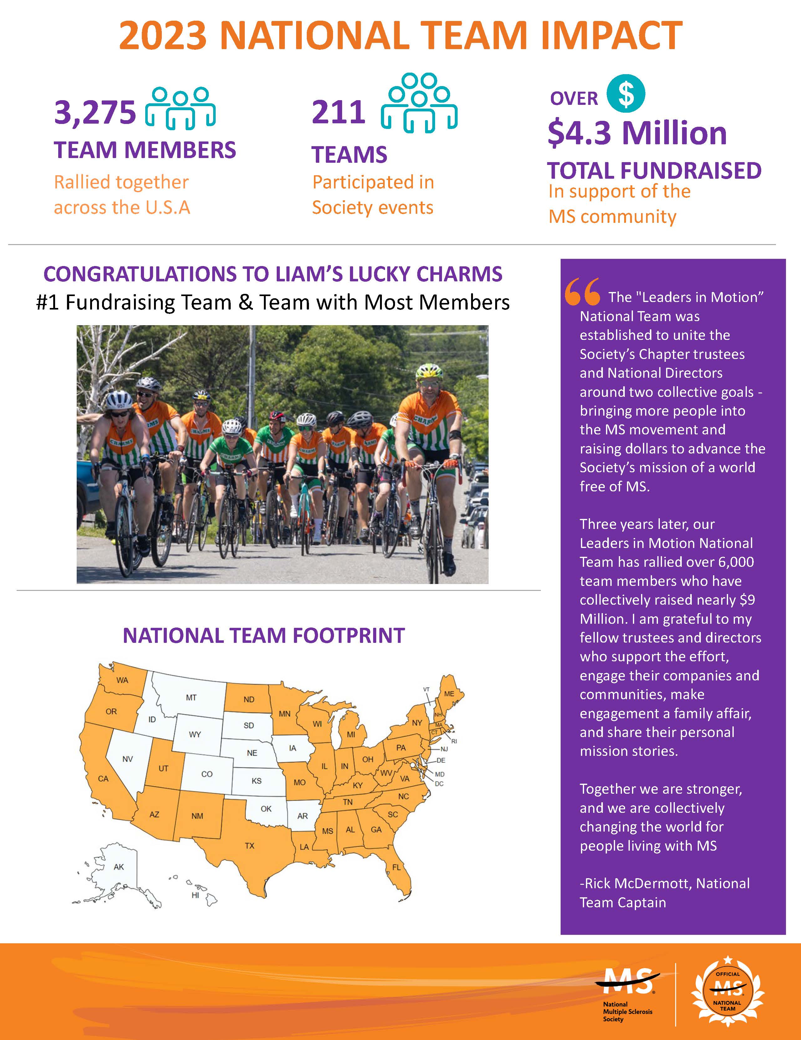 2023 National Teams Impact Report_LIM_Page_3