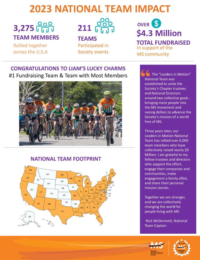 2023 National Teams Impact Report_LIM_Page_3